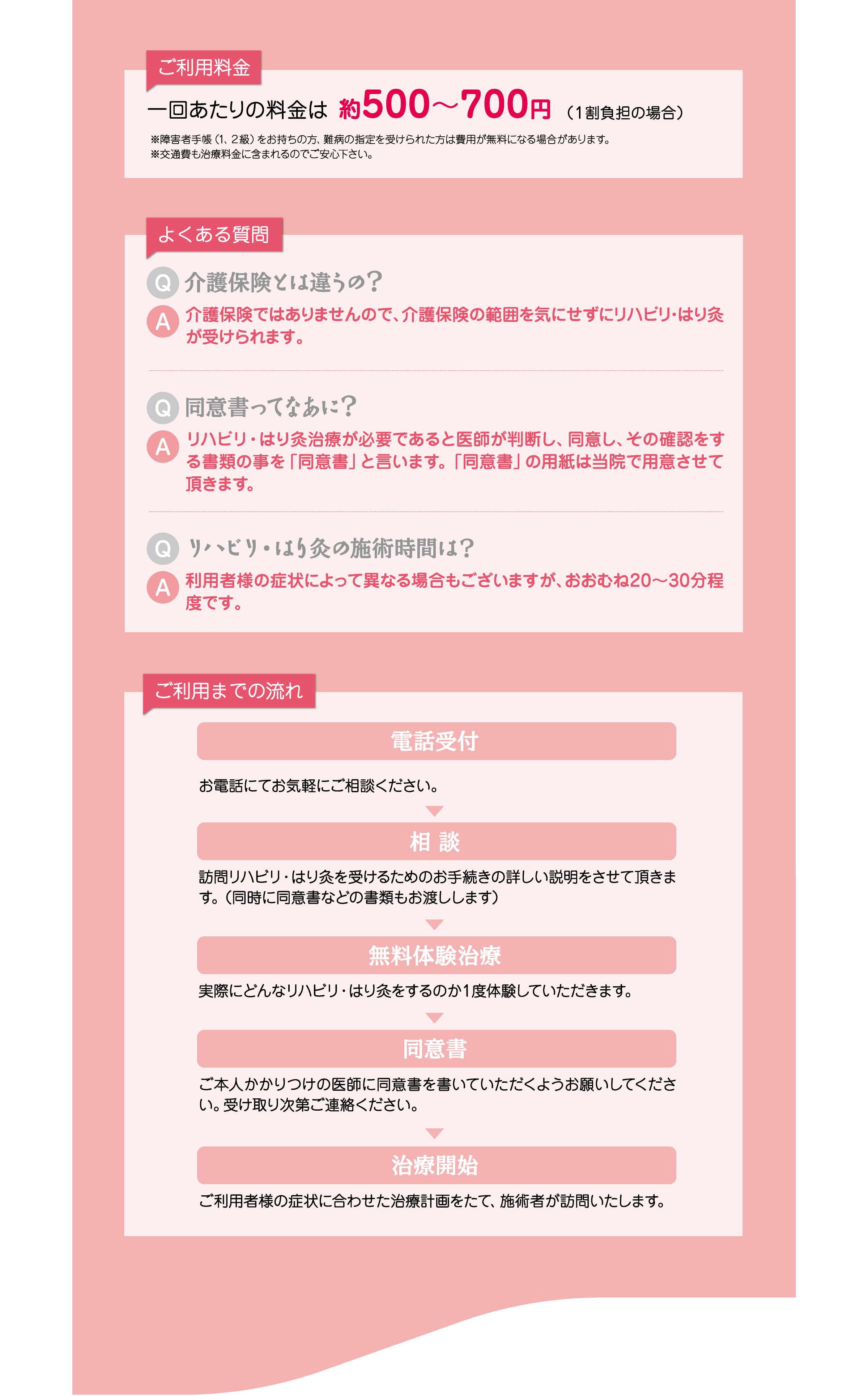 【ご利用料金】一回あたりの料金は 約500〜700円【よくある質問】介護保険とは違うの？ / 同意書ってなあに？ / リハビリ・はり灸の施術時間は？【ご利用までの流れ】電話受付 / 相談 / 無料体験治療 / 同意書 / 治療開始
