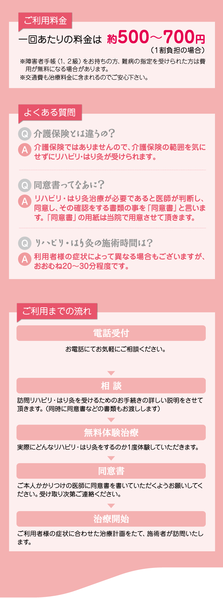 【ご利用料金】一回あたりの料金は 約500〜700円【よくある質問】介護保険とは違うの？ / 同意書ってなあに？ / リハビリ・はり灸の施術時間は？【ご利用までの流れ】電話受付 / 相談 / 無料体験治療 / 同意書 / 治療開始